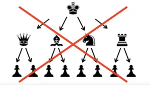 Beyond Hierarchies: How Autistic Culture and Relational Living Challenge the State Religion of "Homo Economicus"